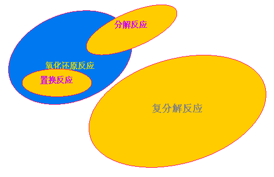 Բ: ԭӦ
,Բ: ֽⷴӦ,Բ: ֽⷴӦ
